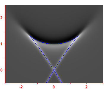 Smoothed level density